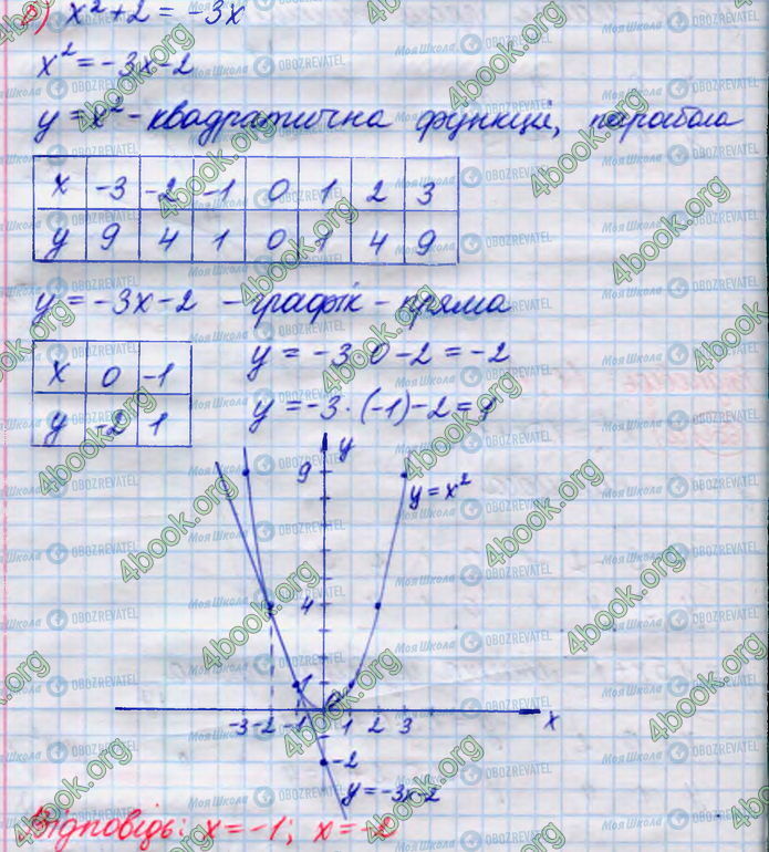 ГДЗ Алгебра 8 клас сторінка 660(б)